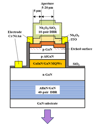 図3 名城大で作製されたGaN面発光レーザーの概略図