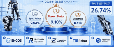 出典:YHResearch。業界は常に変化しているため、最新データにつきましては YHResearch までお問い合わせください。