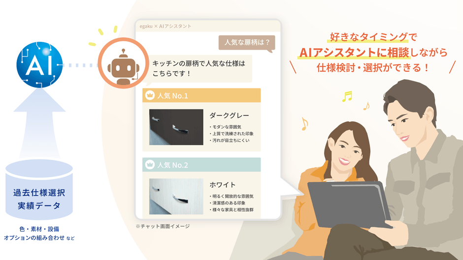 過去の選択実績をもとに、AIがお施主様の質問に回答・おすすめを提示