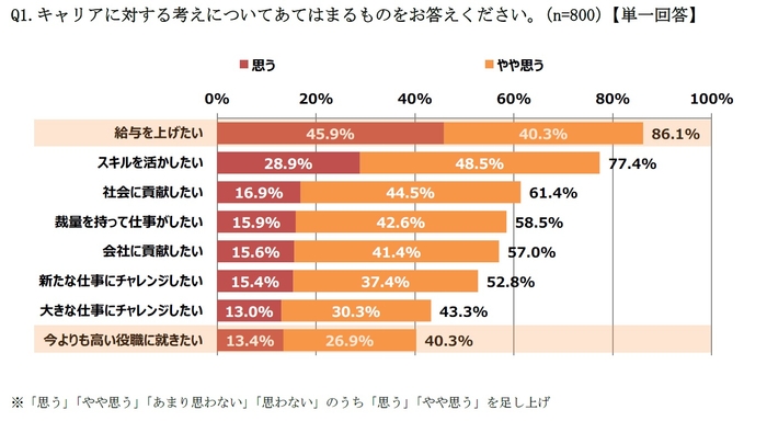 グラフ3