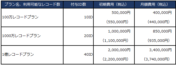 料金表