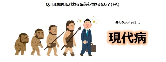 【図6】Q：「国民病」に代わる名前を付けるなら？(FA)