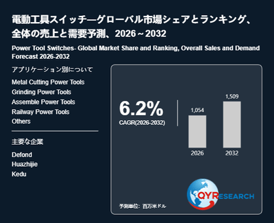 上記の図表/データは、QYResearchの最新レポート「電動工具スイッチ―グローバル市場シェアとランキング、全体の売上と需要予測、2026~2032」から引用されています。