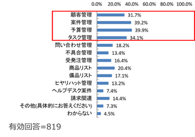 (Q2) 複数のExcelをまとめる業務にどのようなものがありますか？