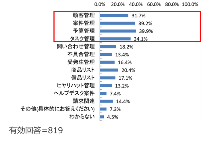 (Q2) 複数のExcelをまとめる業務にどのようなものがありますか？