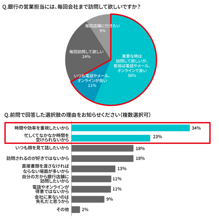 経営者・役員への質問5、6