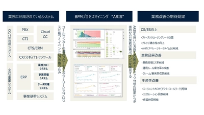 トランスコスモス・デジタル・テクノロジー、 「コンタクトセンター業務プロセス可視化ソリューション」 コンタクトセンター業務向けに提供開始