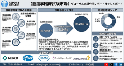 腫瘍学臨床試験市場