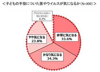 今こそ身に付けさせたい！子どもの手洗いの習慣化 感染症予防に向けて