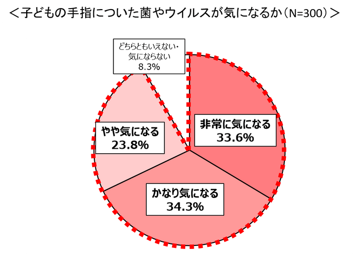 グラフ1