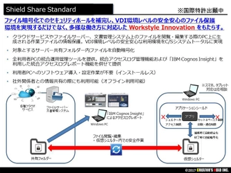 クリエイターズ・ヘッド、働き方改革の切り札　 VDIレベルにセキュアで業務効率が上がる 『Shield Share Standard』発売