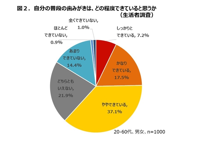 図2