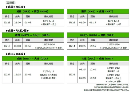 スプリング・ジャパン 2025年度冬ダイヤ国際線に南京・ハルビン・大連が追加 国際線の航空券タイムセールも同時開催