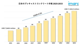 日本プレキャストコンクリート市場の洞察2033：業界展望、成長傾向、予測
