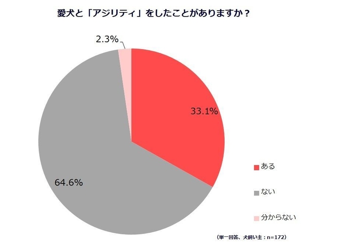 グラフ５