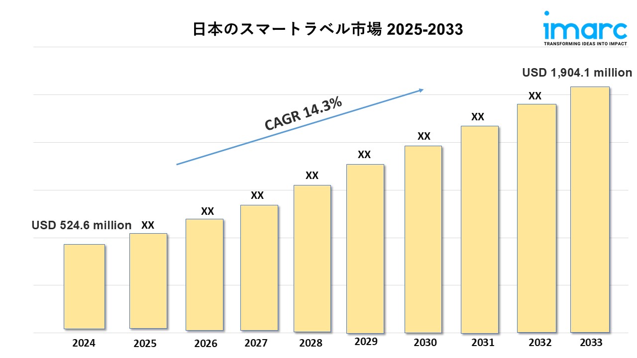 日本スマートラベル市場規模、シェア、業界予測レポート 2025-2033