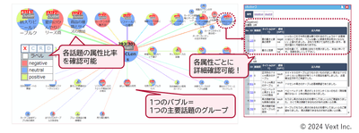 図3：VoCレンズ結果