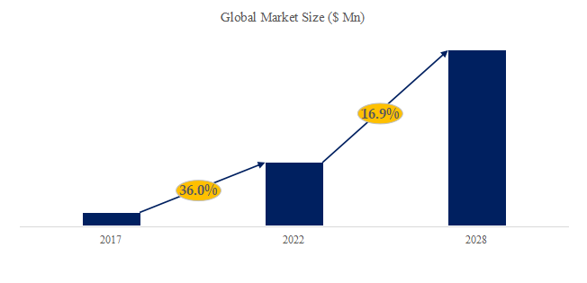 EV充電ステーションの世界市場：規模、現状、予測2025-2031 YH Research