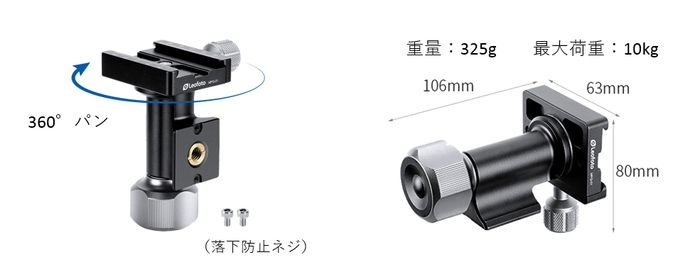 360°パンとチルト図解