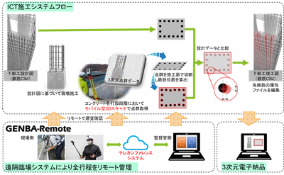 神奈川県 DX プロジェクト推進事業の施行内容を公表