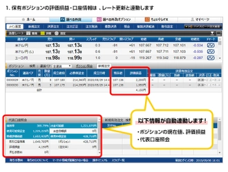 ＦＸプライムｂｙＧＭＯ、 PCブラウザ取引画面がより短期トレーダー向けに！ ～レートと評価損益が自動連動し、 一段とスピーディーなトレード判断をサポートします！～