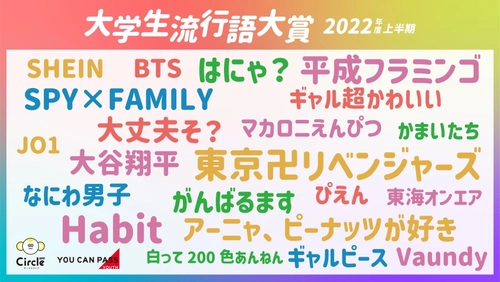 はにゃ？大学生、InstagramよりもTikTokが好き？？ 大学生流行語大賞2022年度上半期を発表