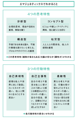 就活生を見極めるためのさまざまな分析ツールを紹介
