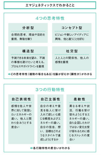 就活生を見極めるためのさまざまな分析ツールを紹介