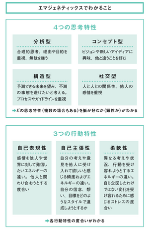 就活生を見極めるためのさまざまな分析ツールを紹介