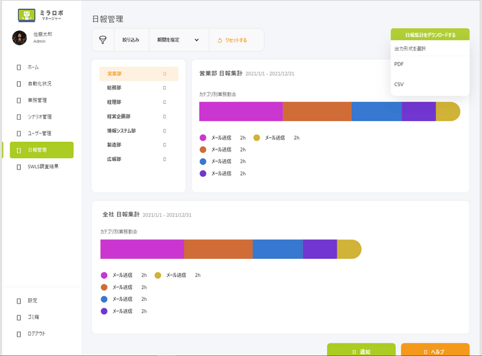 日次業務集計機能