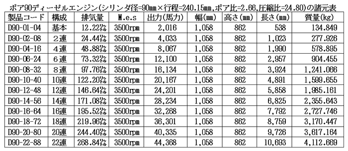 ボア90ディーゼルエンジン諸元