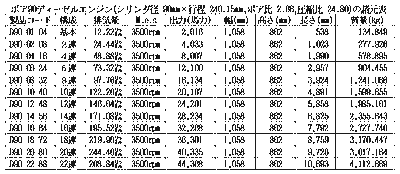 ボア90ディーゼルエンジン諸元