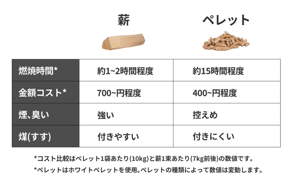 薪とペレット比較