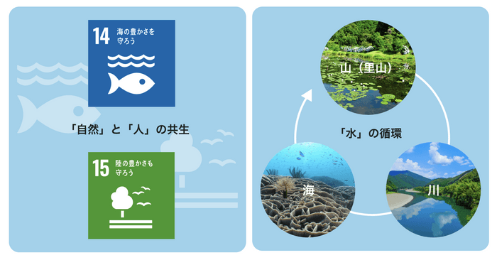 取り組み図1