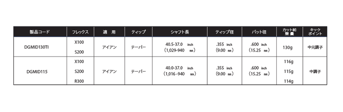 Dynamic Gold MIDシリーズの仕様一覧