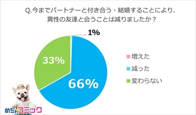 調査レポート