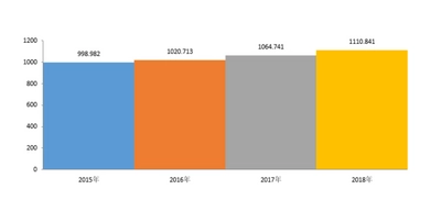 胃腸疾患市場-世界の収益、傾向、成長、シェア、規模、予測2022-2030年