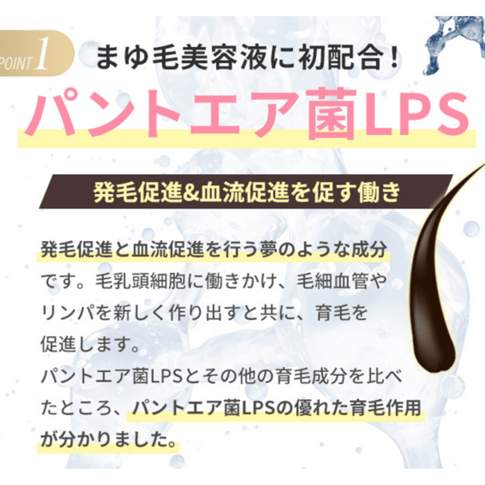 眉毛美容液に初配合LPS