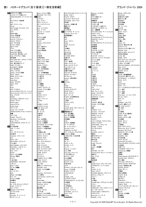 表1:ノミネートブランド(五十音順)【一般生活者編、ア行~チ行】