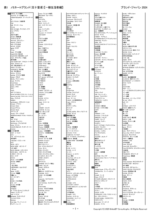 表1：ノミネートブランド(五十音順)【一般生活者編、ア行～チ行】