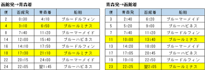 運航ダイヤ