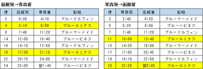 運航ダイヤ