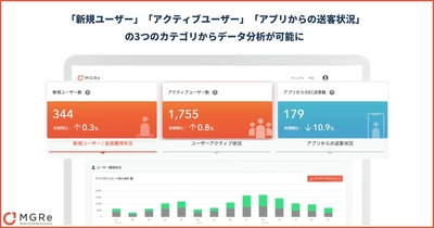 アプリプラットフォーム「MGRe(メグリ)」が ダッシュボード機能をアップデート！「アクションボード機能」も追加