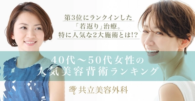 「ハイフ」と「糸リフト」が期間限定で 20％OFFになる「若返り治療キャンペーン」8月31日まで開催