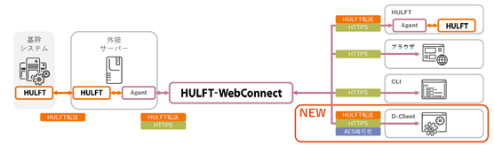 WebConnect