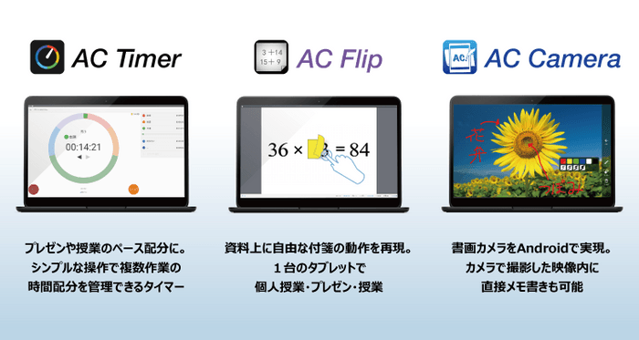 ACシリーズのAndroid対応製品