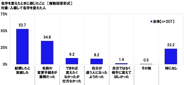 名字を変えたときに感じたこと