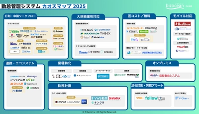 bizocean DX比較 『勤怠管理システムカオスマップ2025』を公開