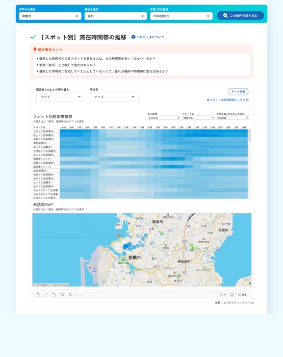 時間分析「【スポット別】滞在時間帯の推移」(分析条件：那覇市／県外のみ／2025年1月)