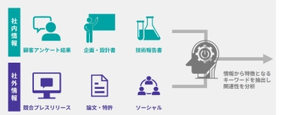KPMGコンサルティング、 AIソリューション「KNIGHT」の提供を開始